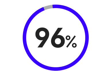 93% dos ataques de ransomware focam explicitamente os backups