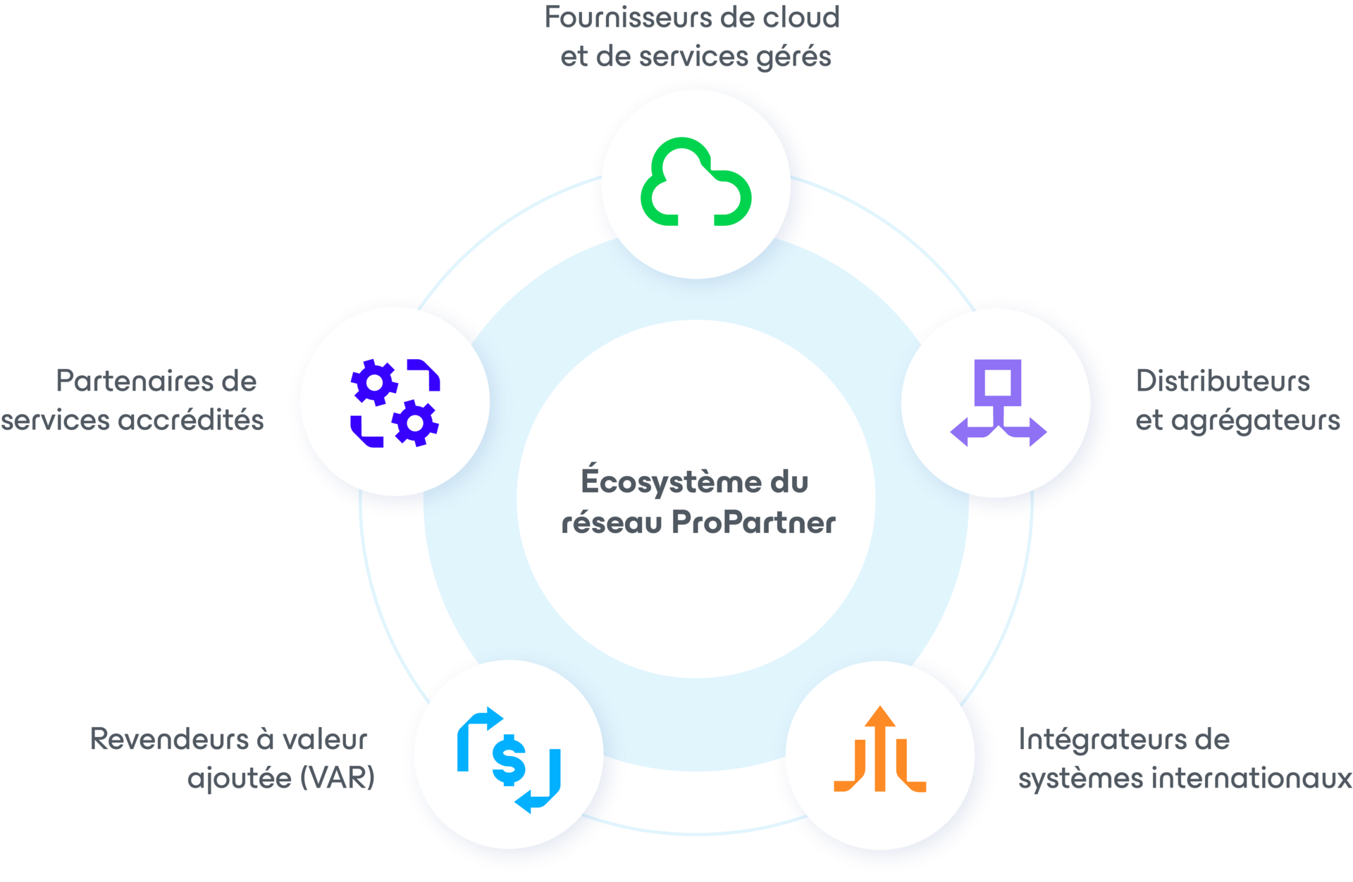 Nous protégeons